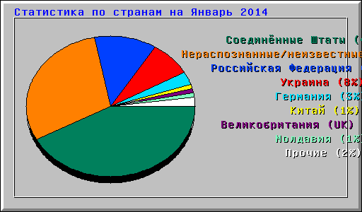      2014