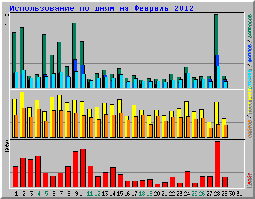      2012