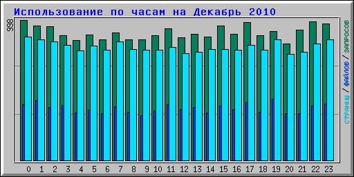      2010